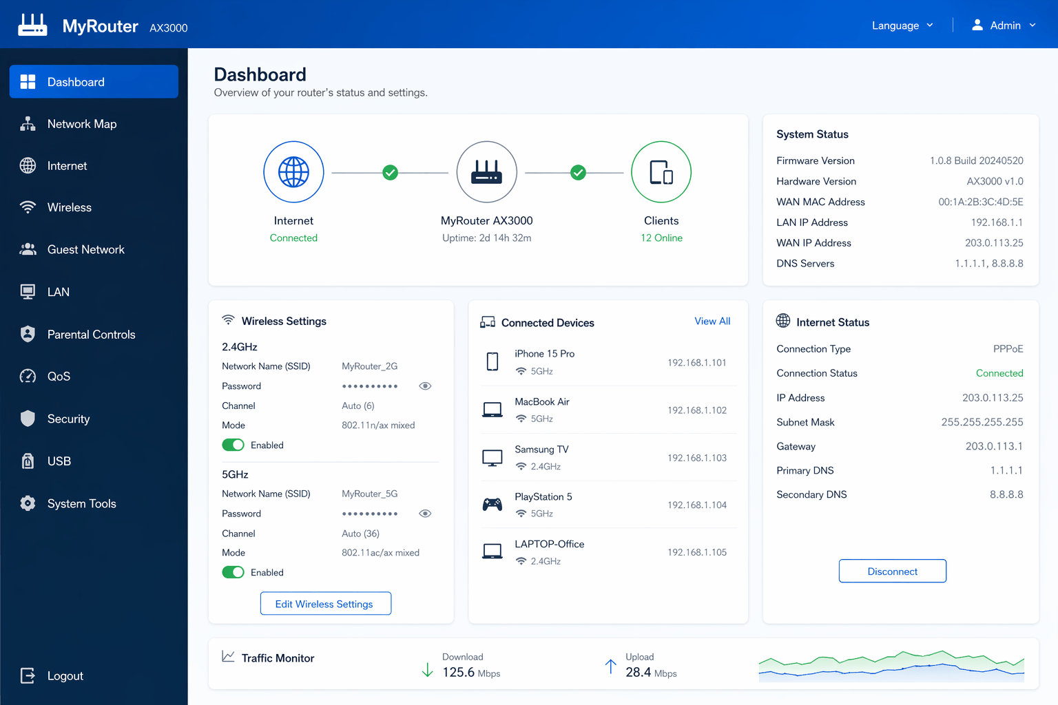 Router admin panel dashboard showing WiFi settings and network status